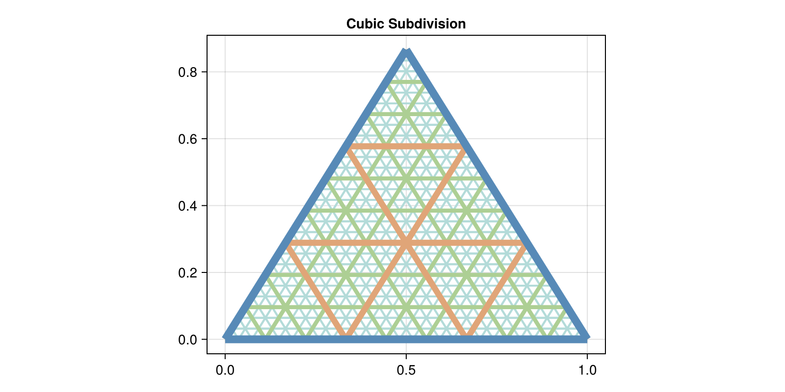 Example block output