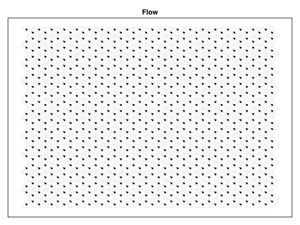 Example block output