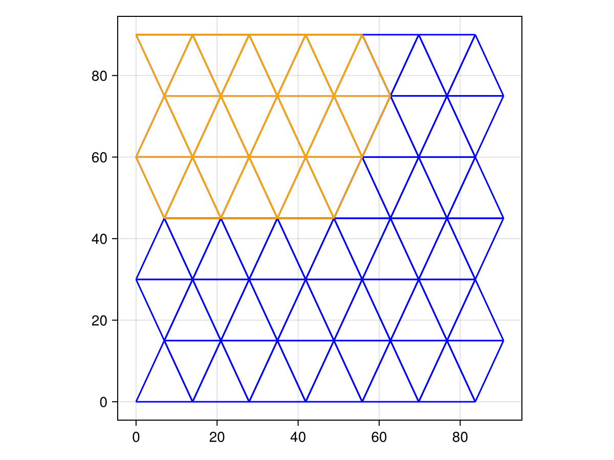 Example block output