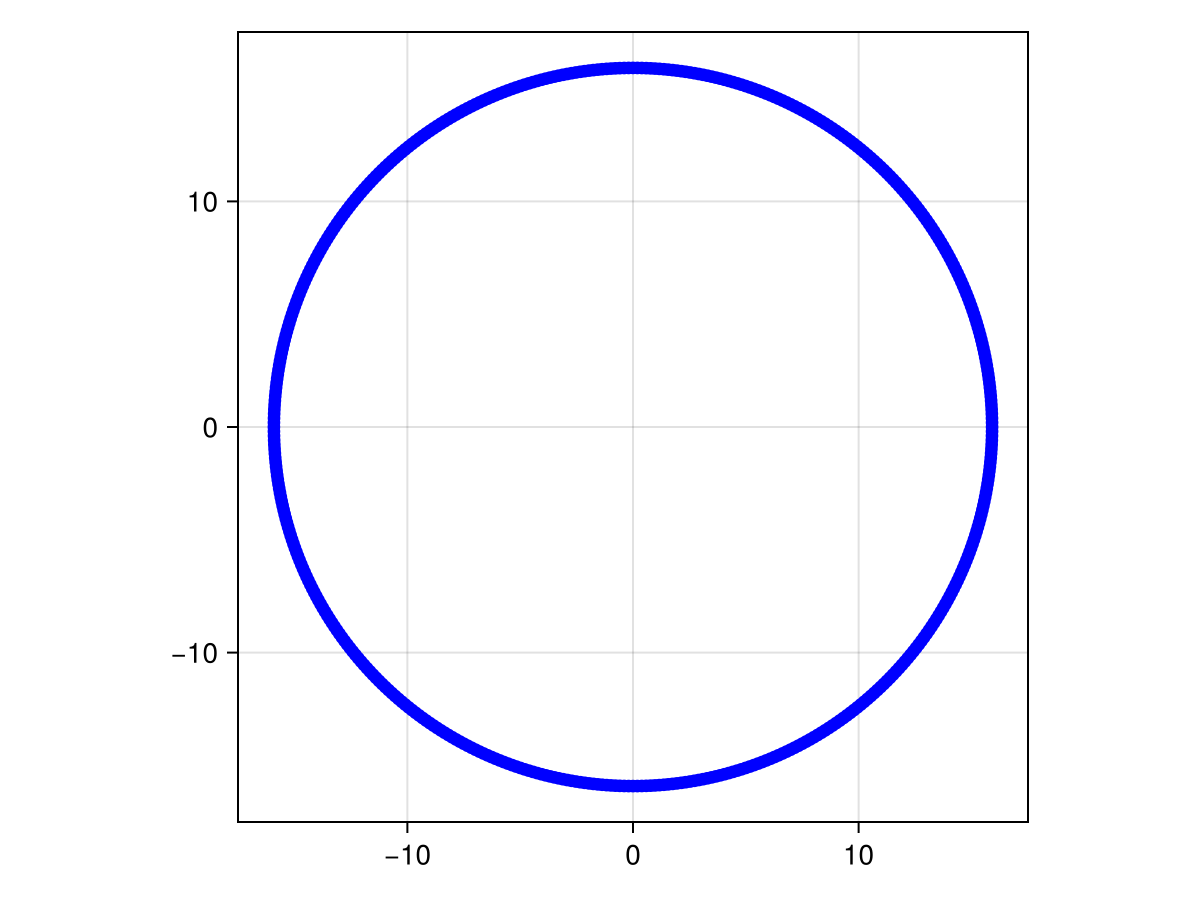 Example block output