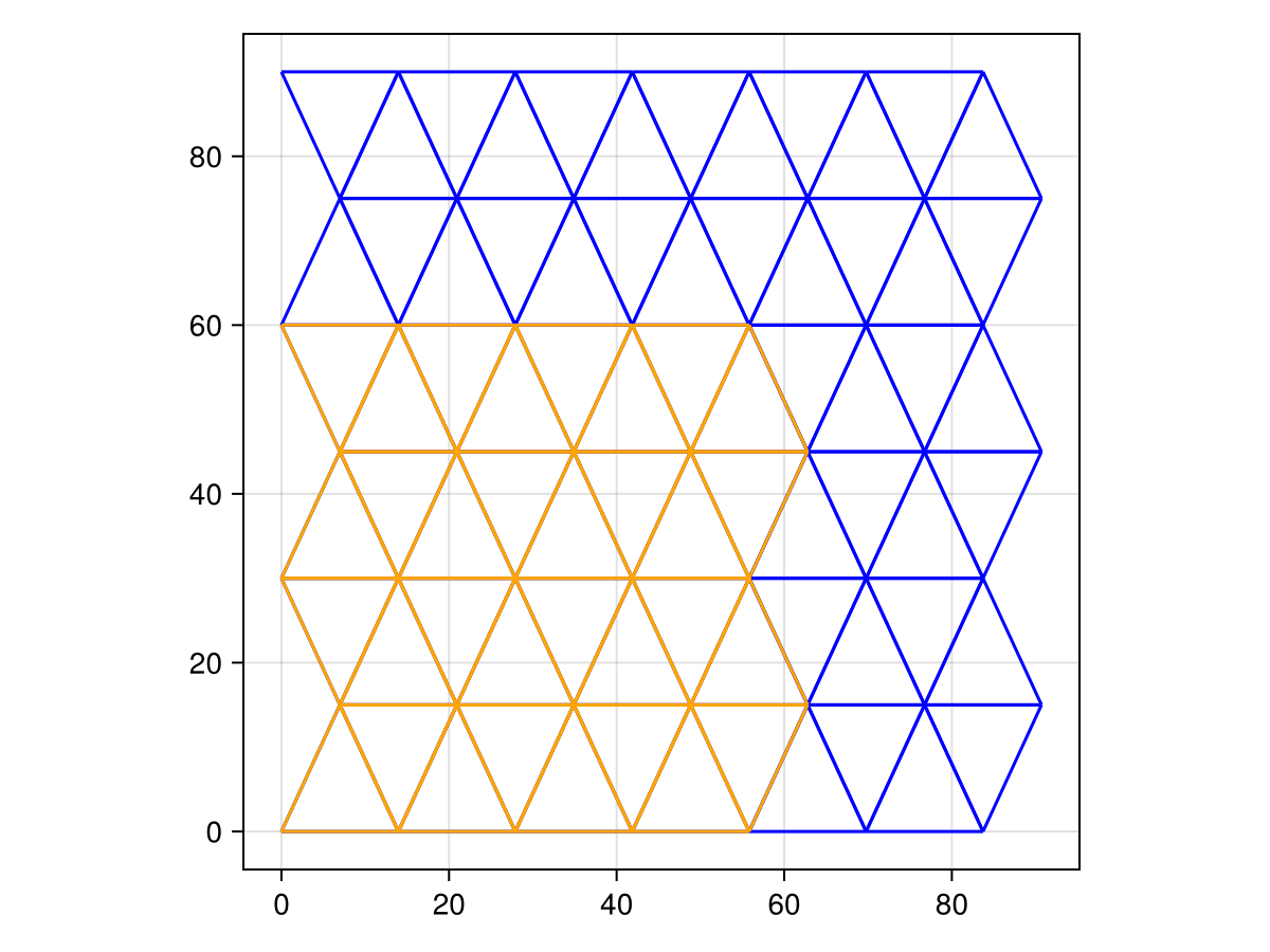 Example block output
