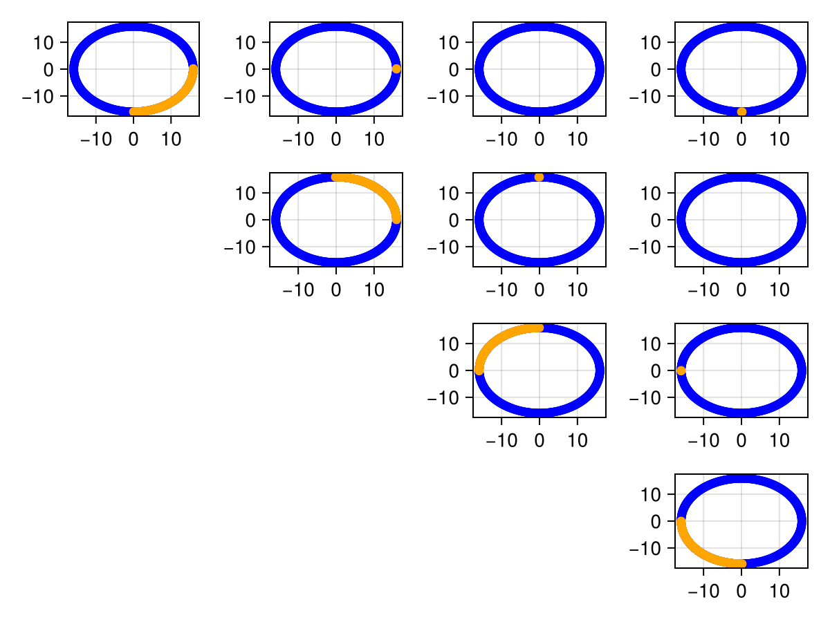 Example block output