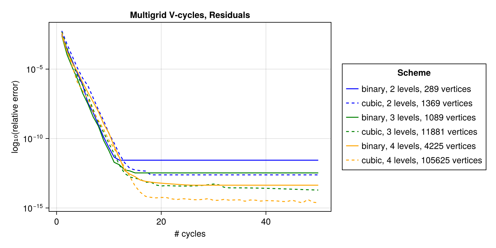 Example block output