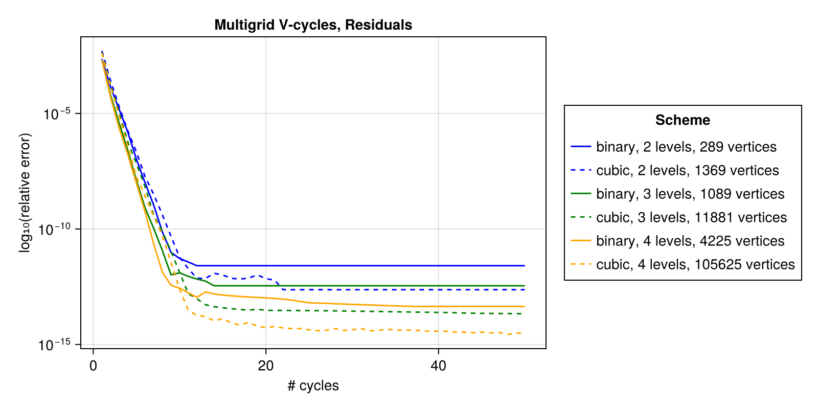 Example block output