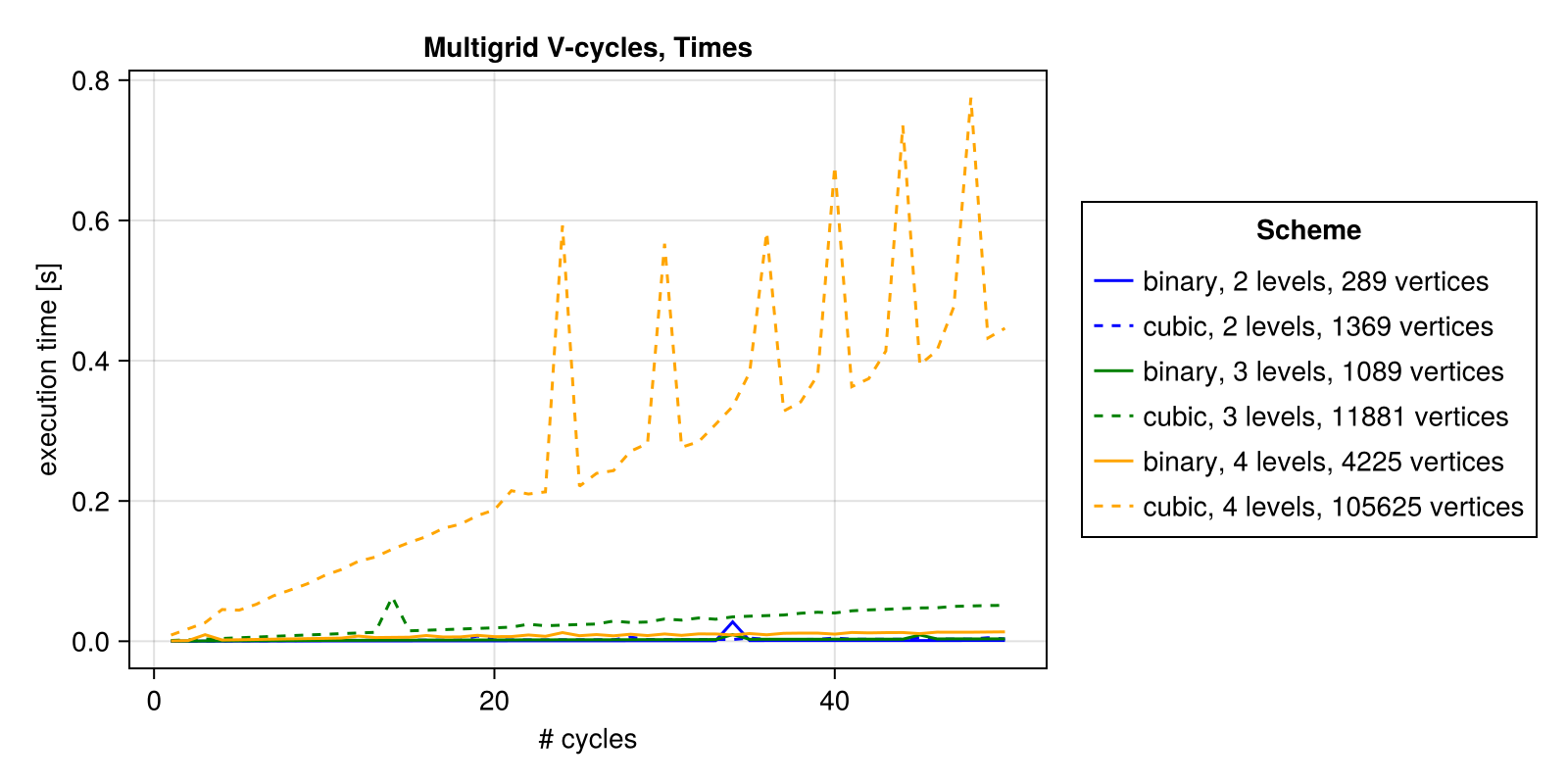 Example block output