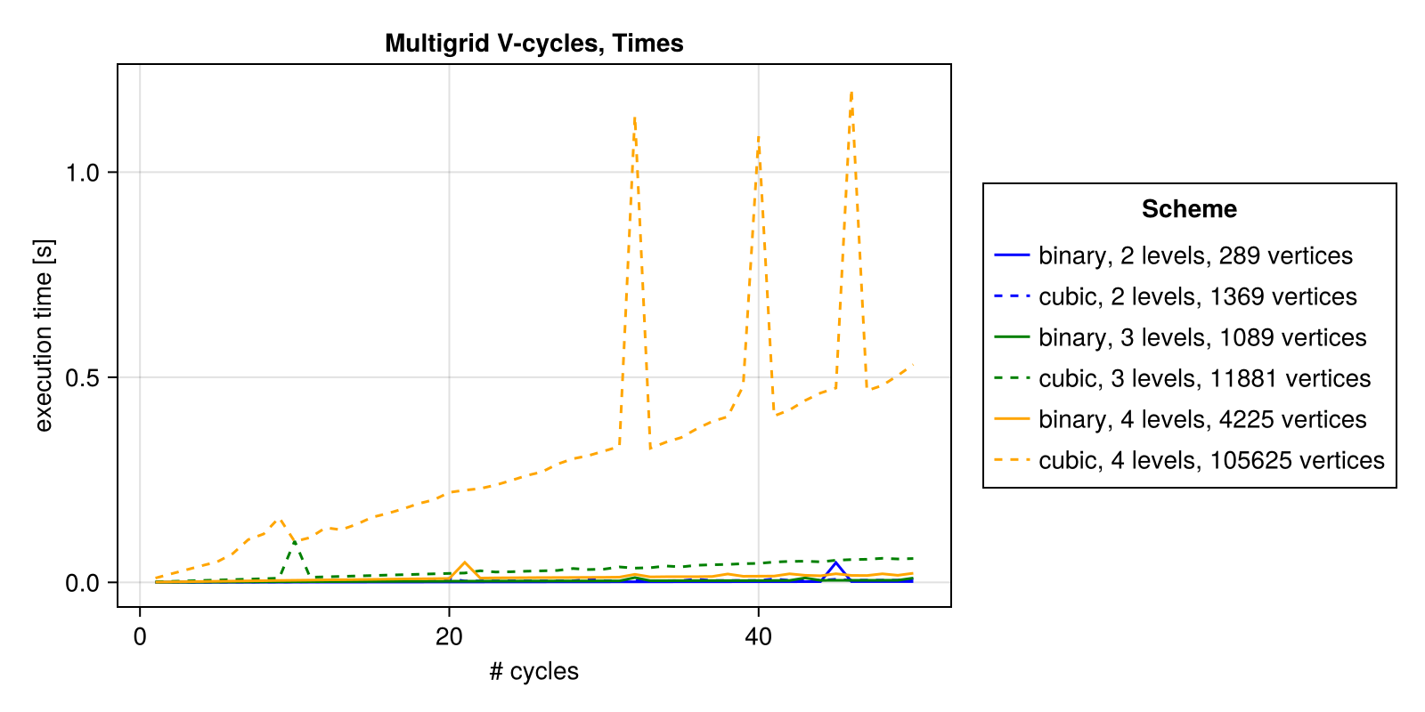 Example block output