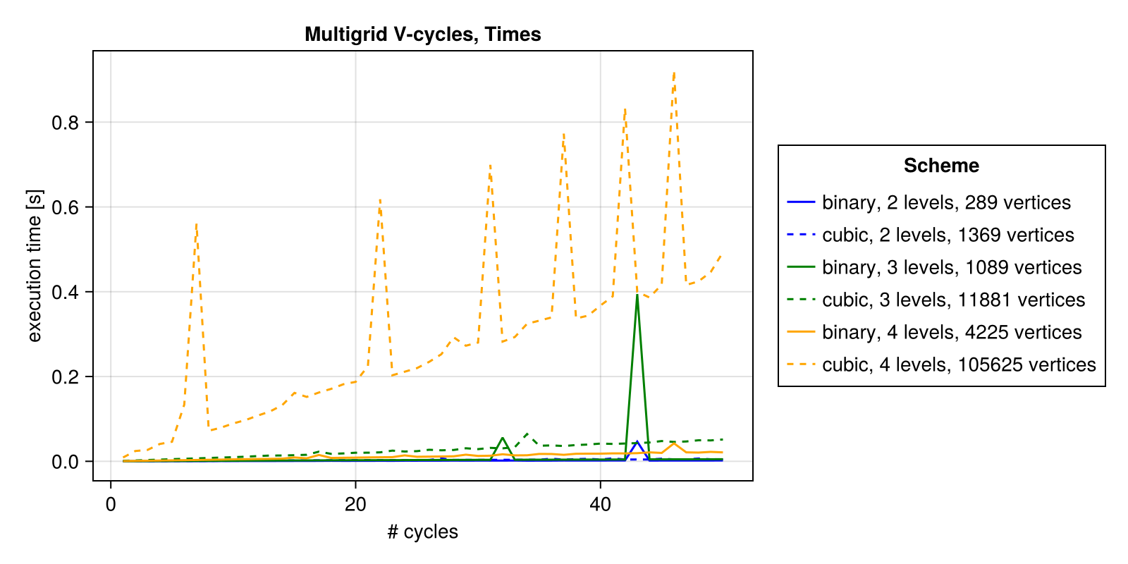 Example block output