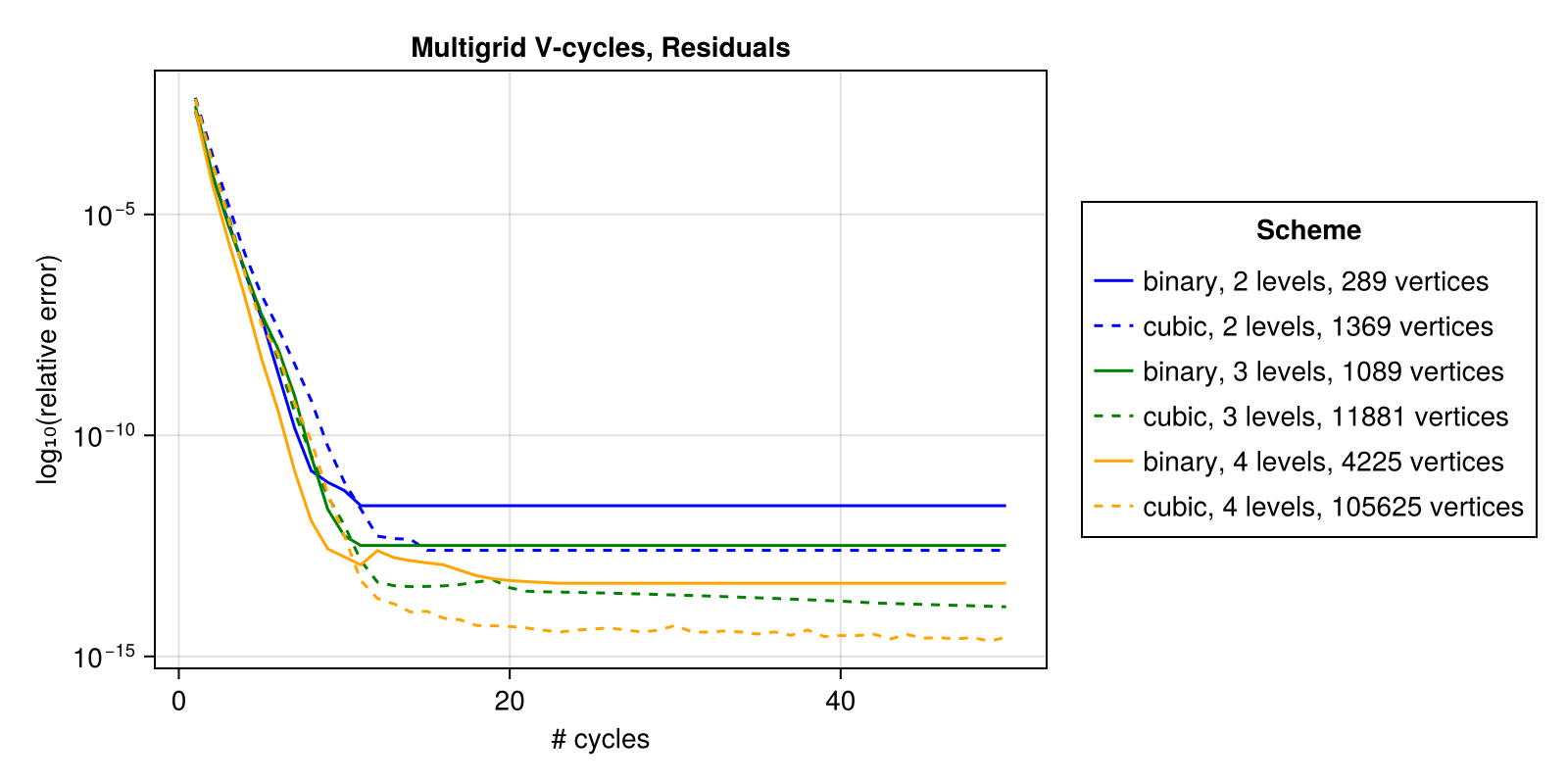 Example block output