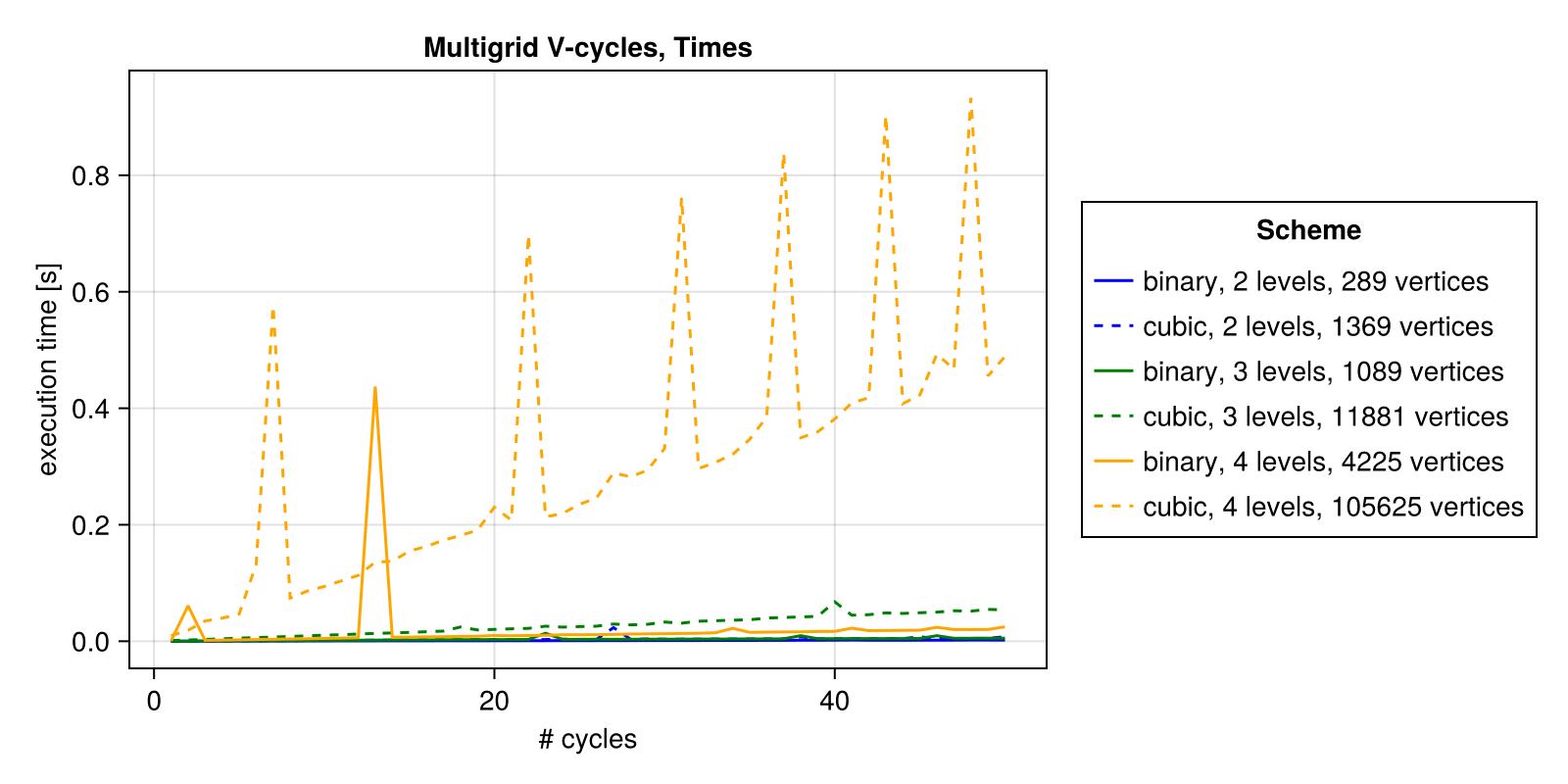 Example block output