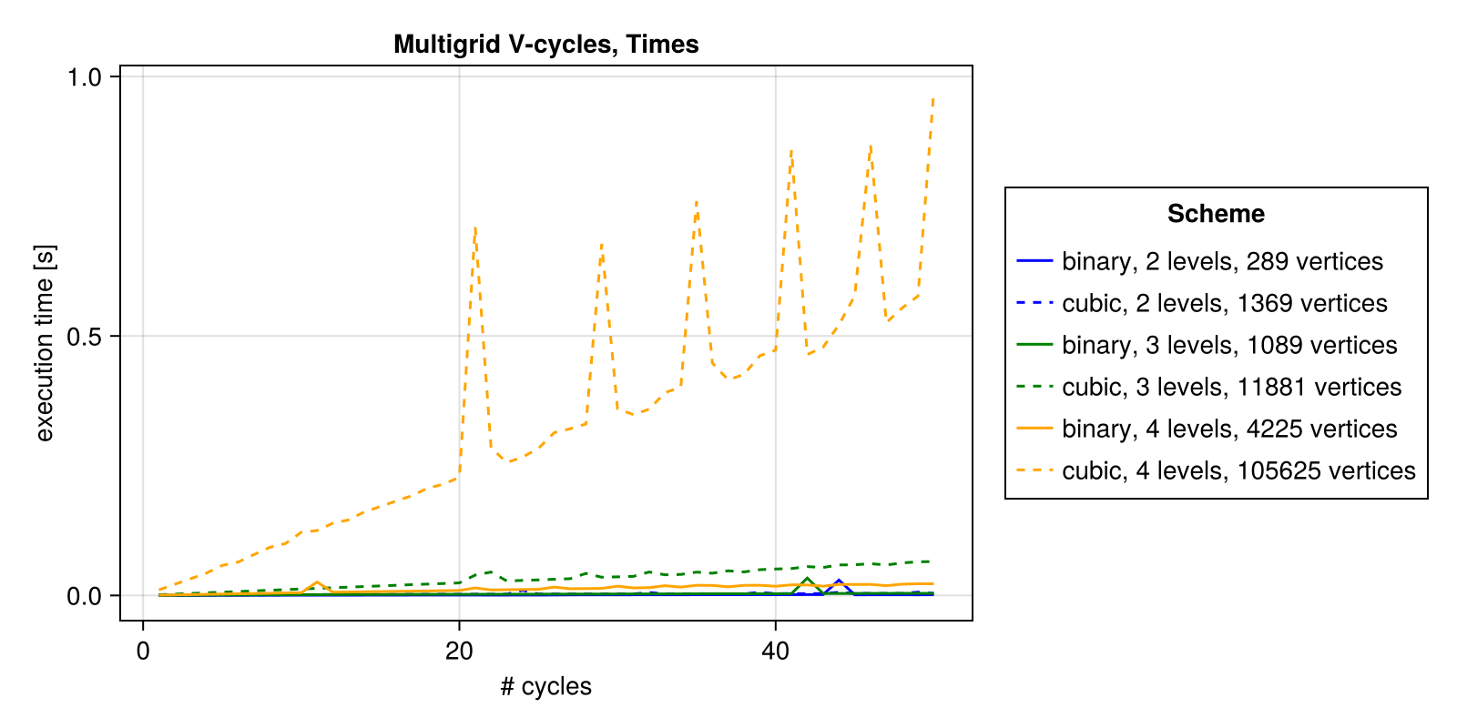 Example block output