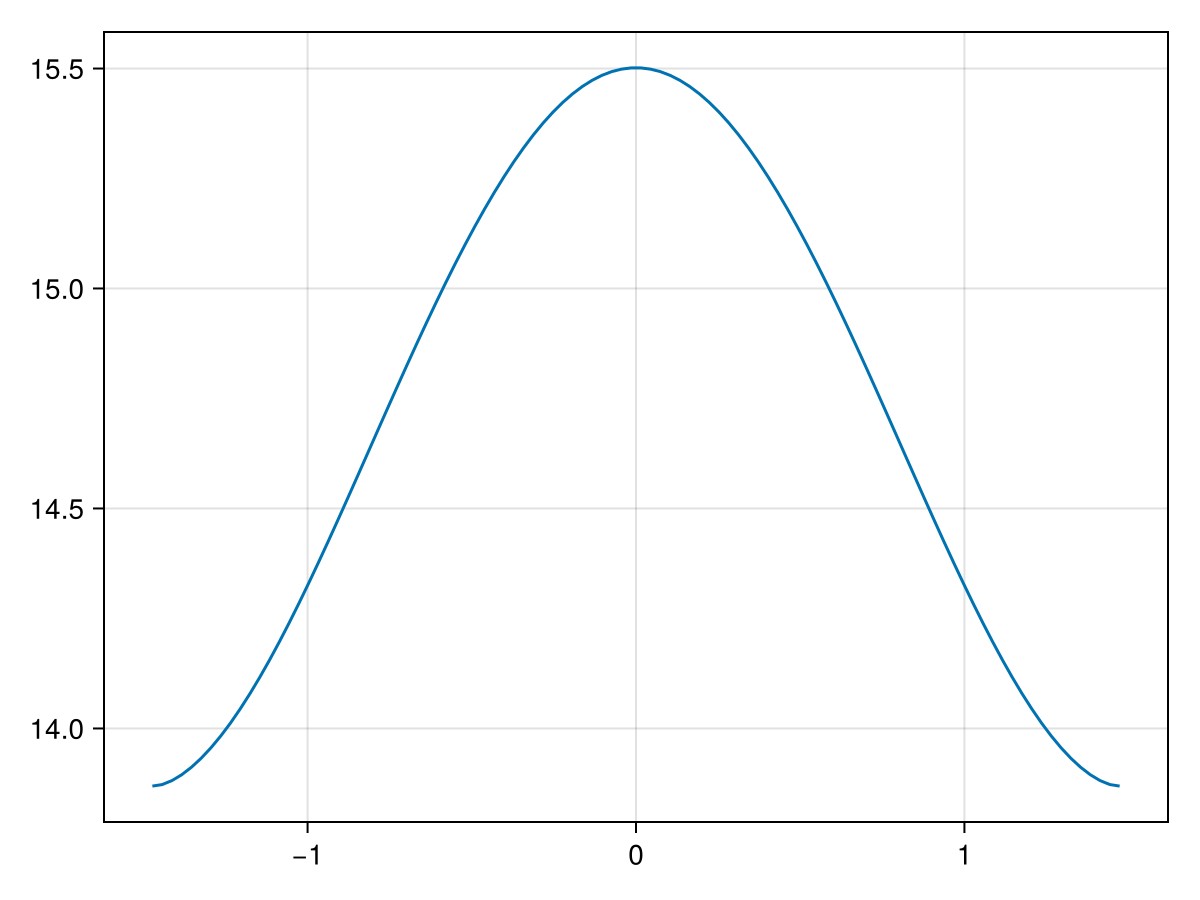 Example block output