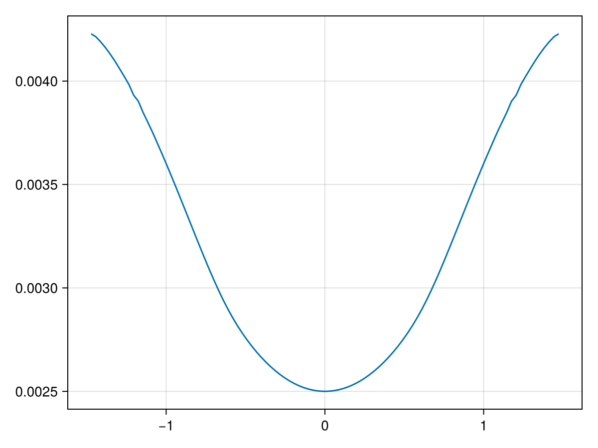 Example block output