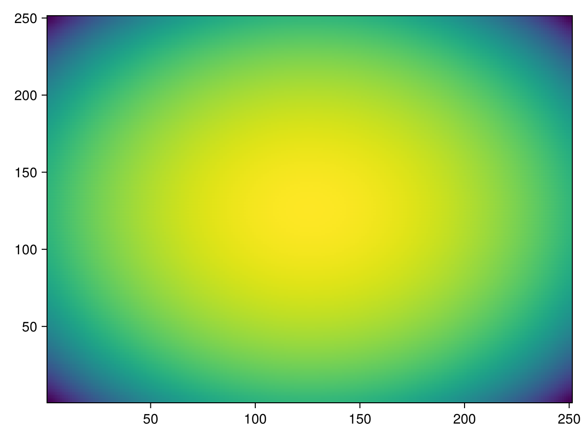 Example block output