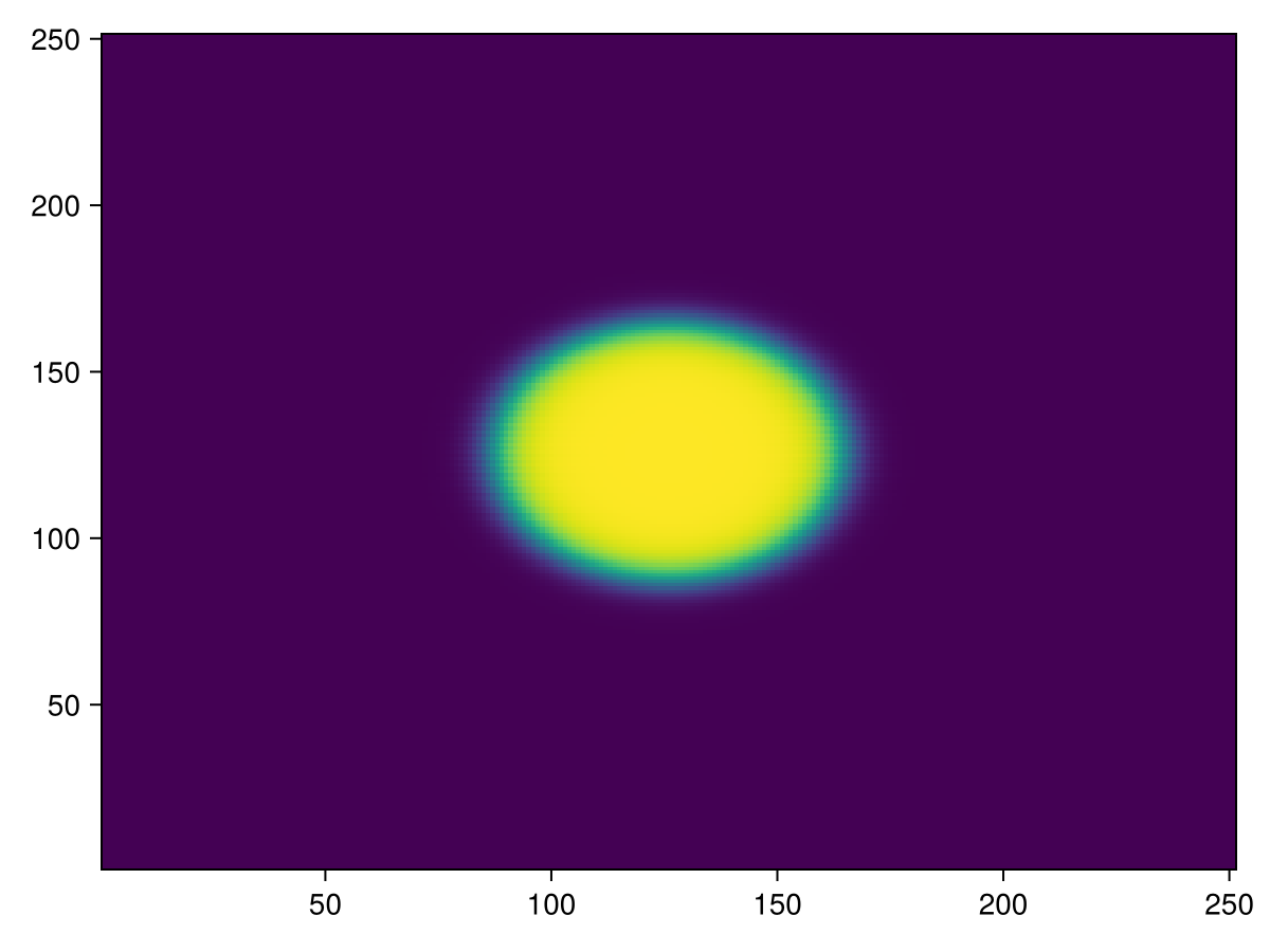 Example block output