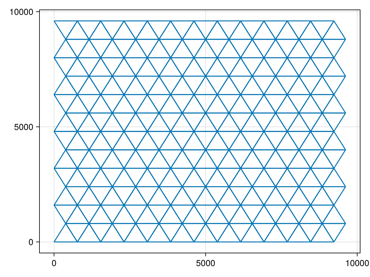 Example block output