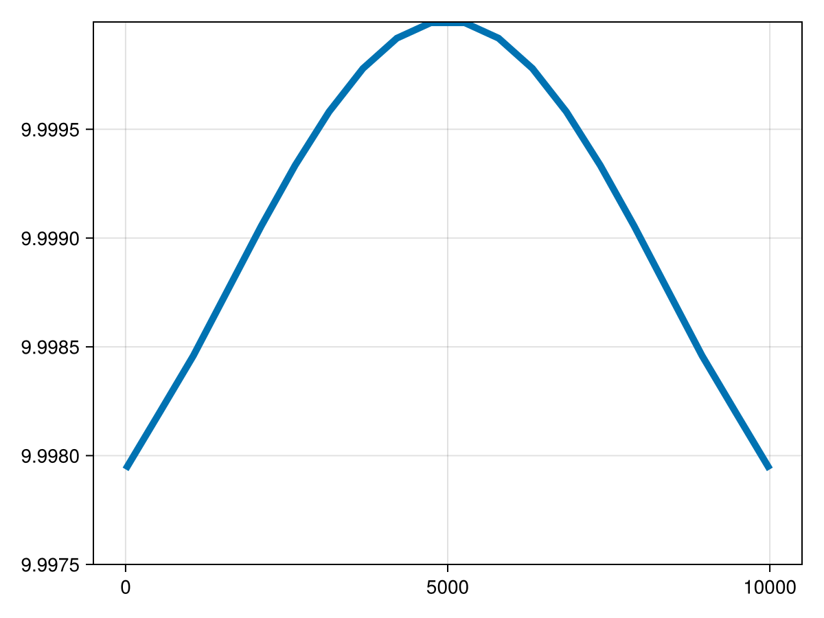 Example block output