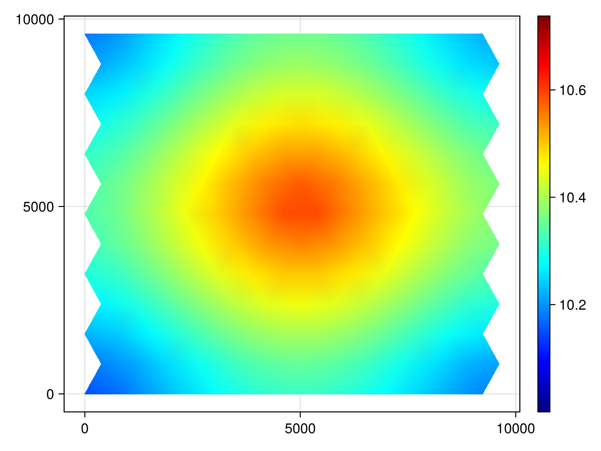 Example block output