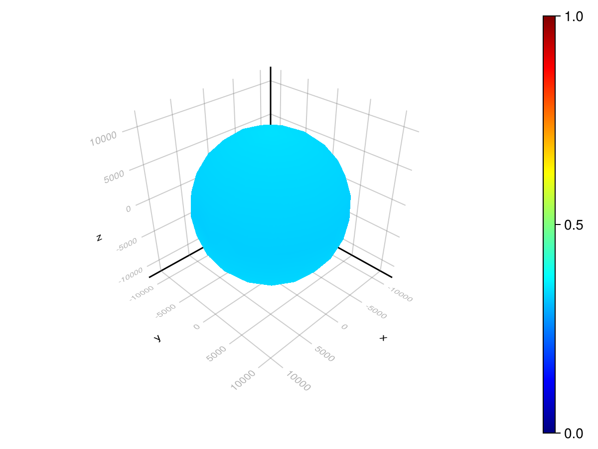 Example block output