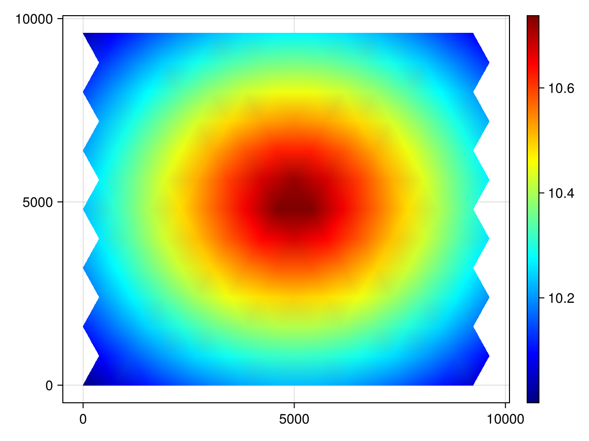 Example block output