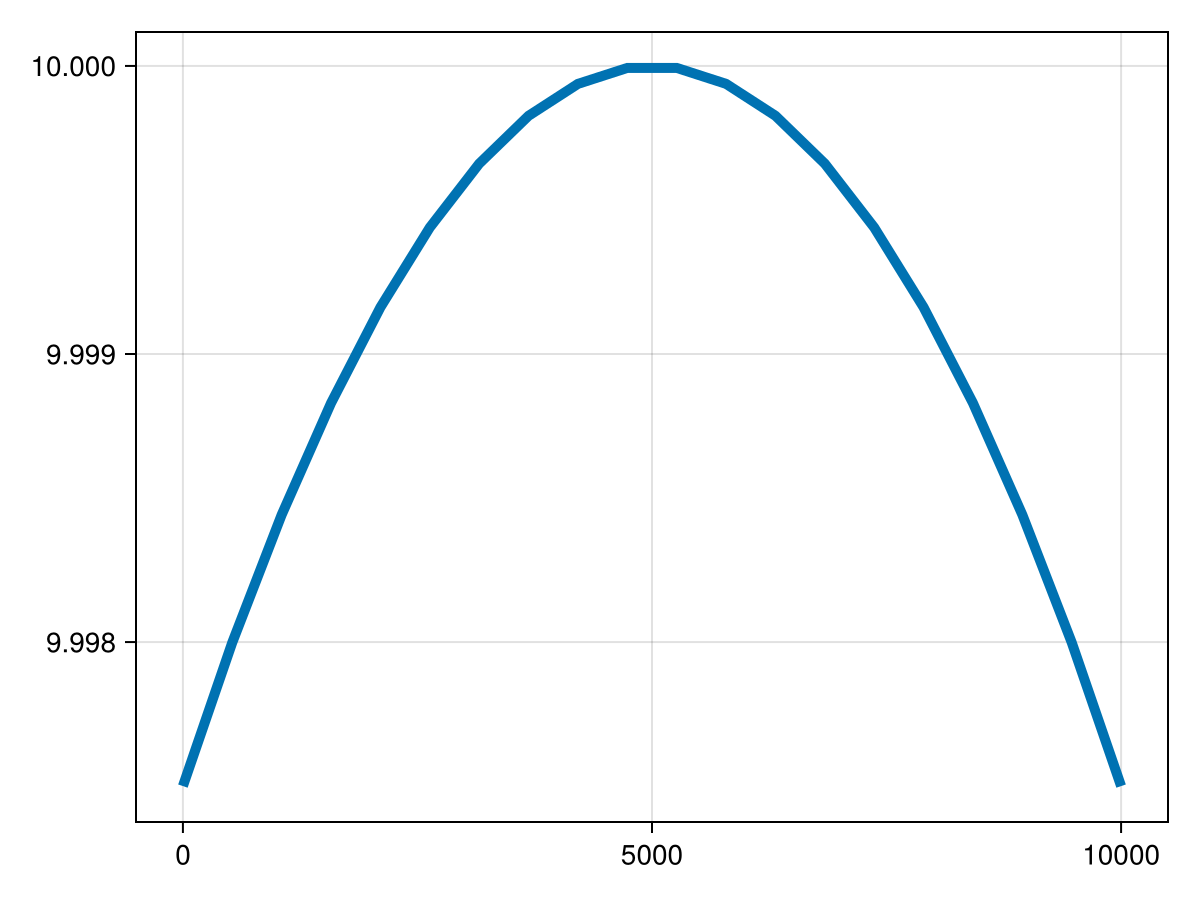 Example block output