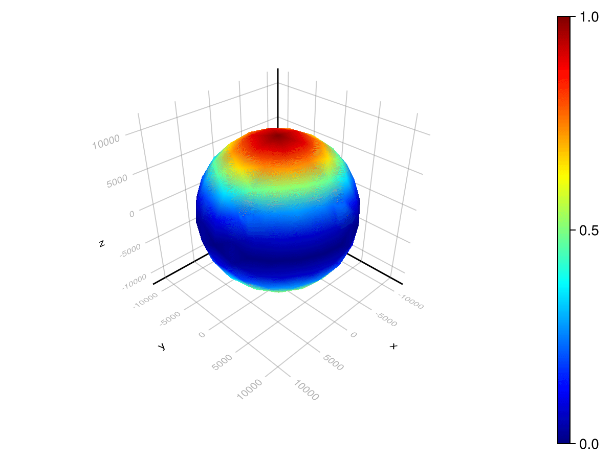 IceDynamics2DSphere