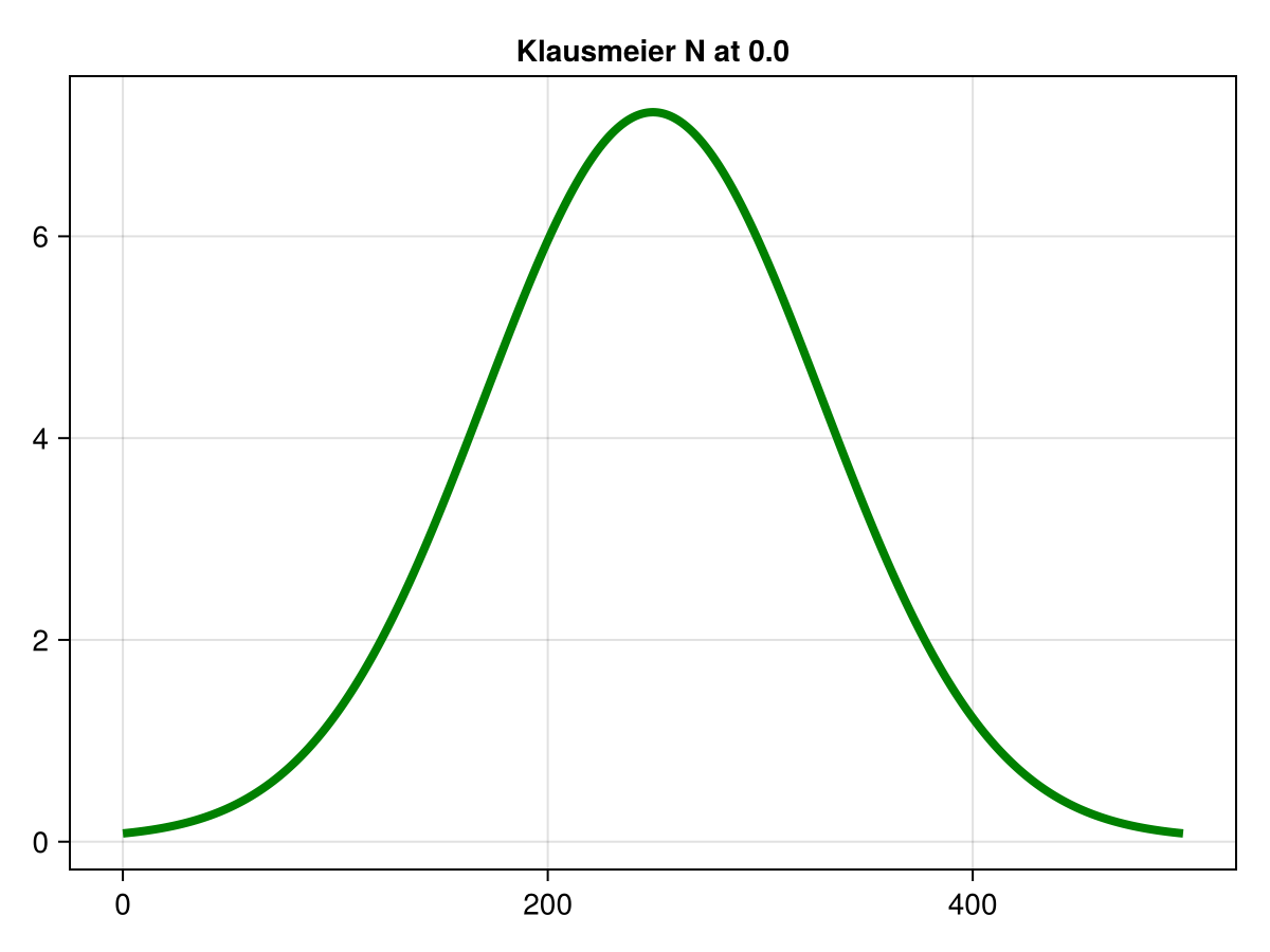 Klausmeier GIF