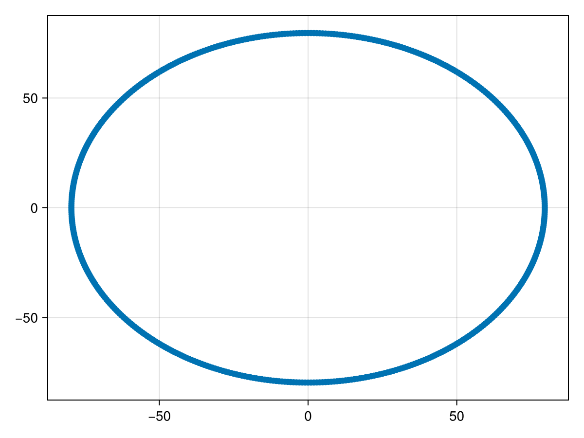 Example block output