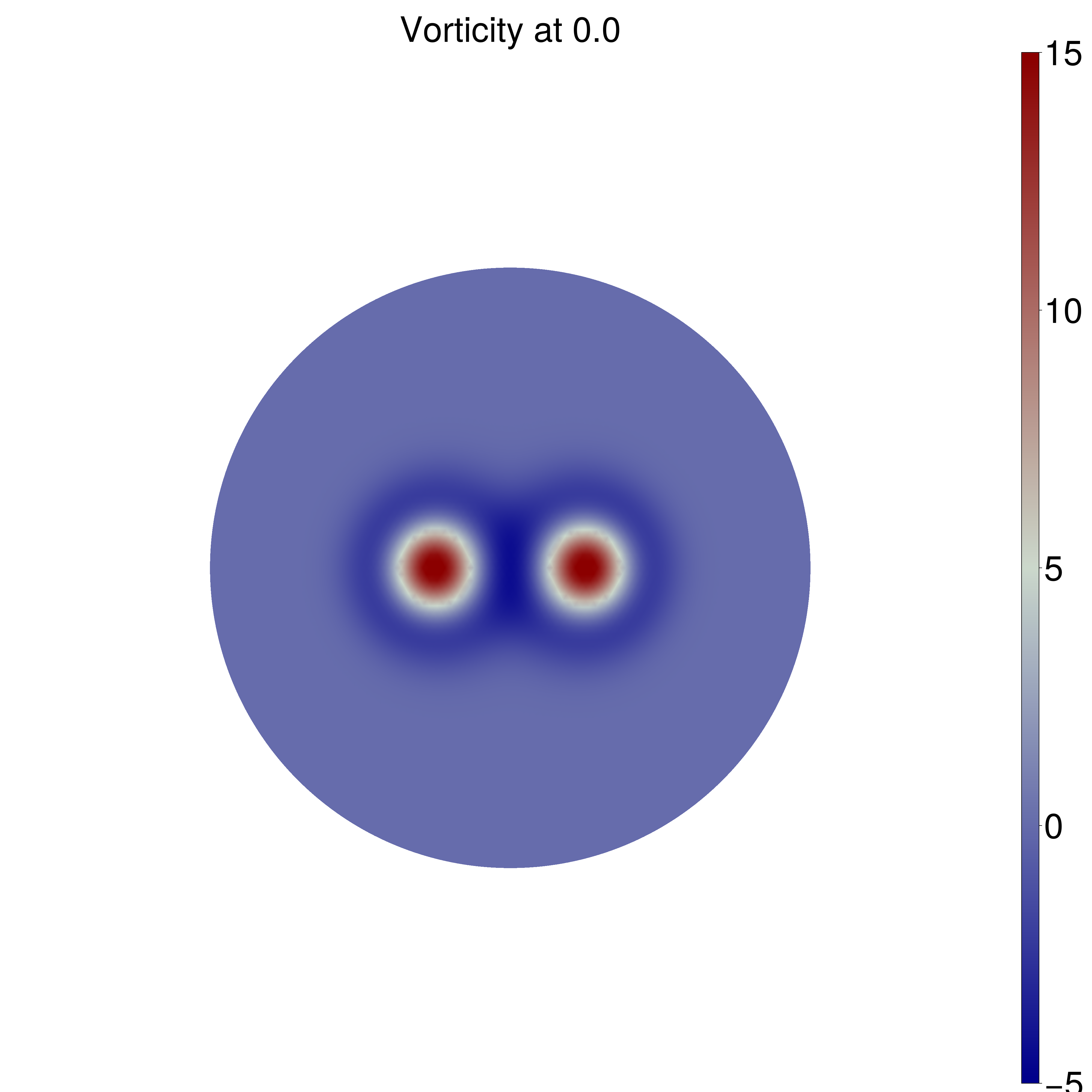 Plot of Taylor Vortex initial conditions