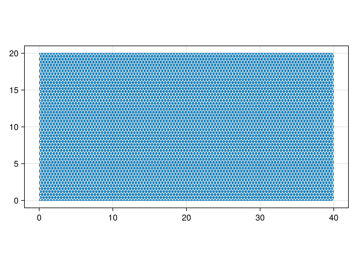 Example block output