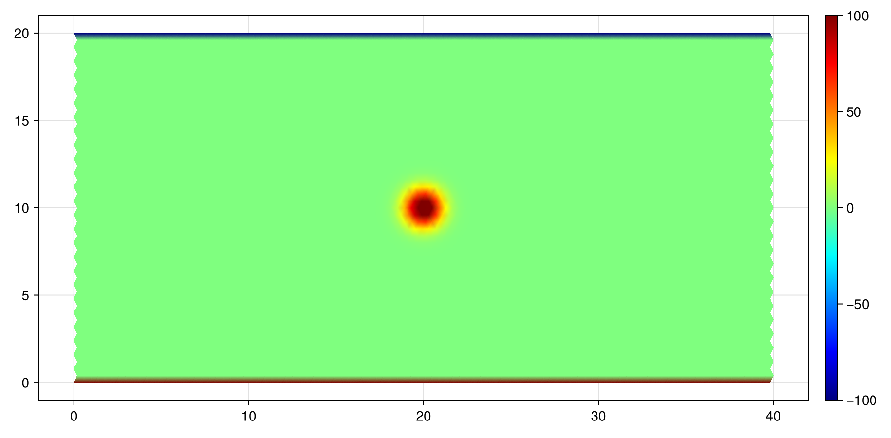 Example block output