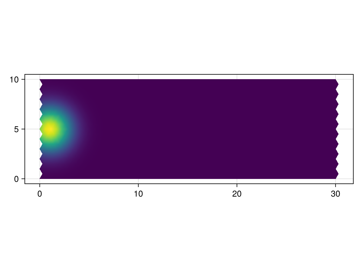 Example block output