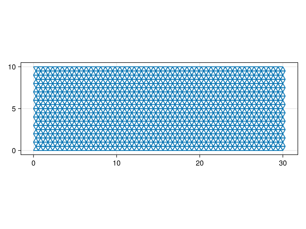 Example block output