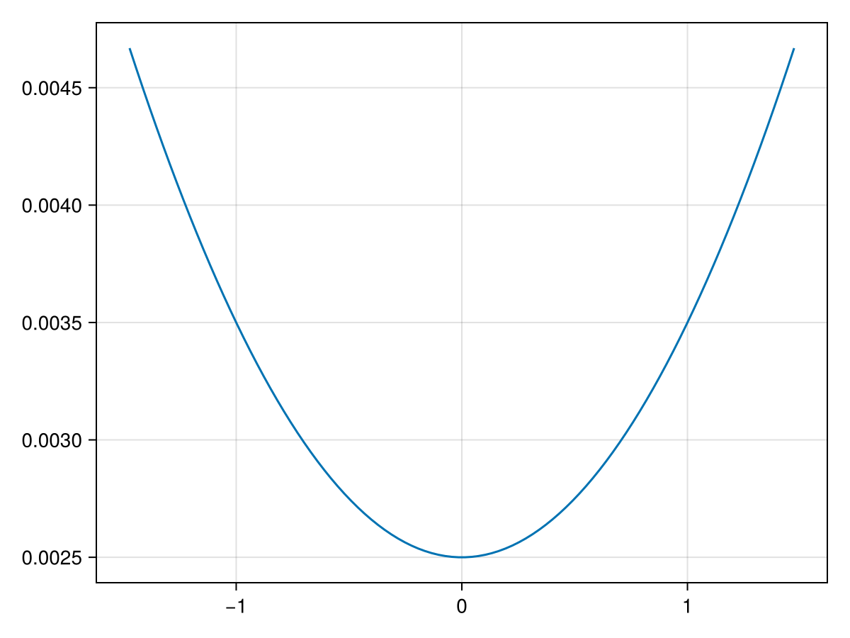 Example block output