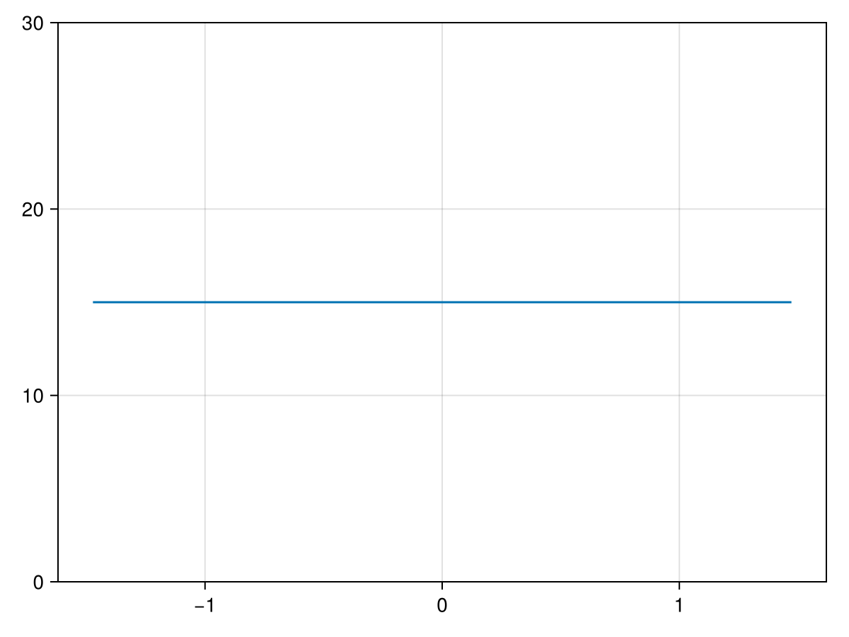 Example block output