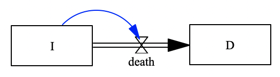 ID_submodel.png