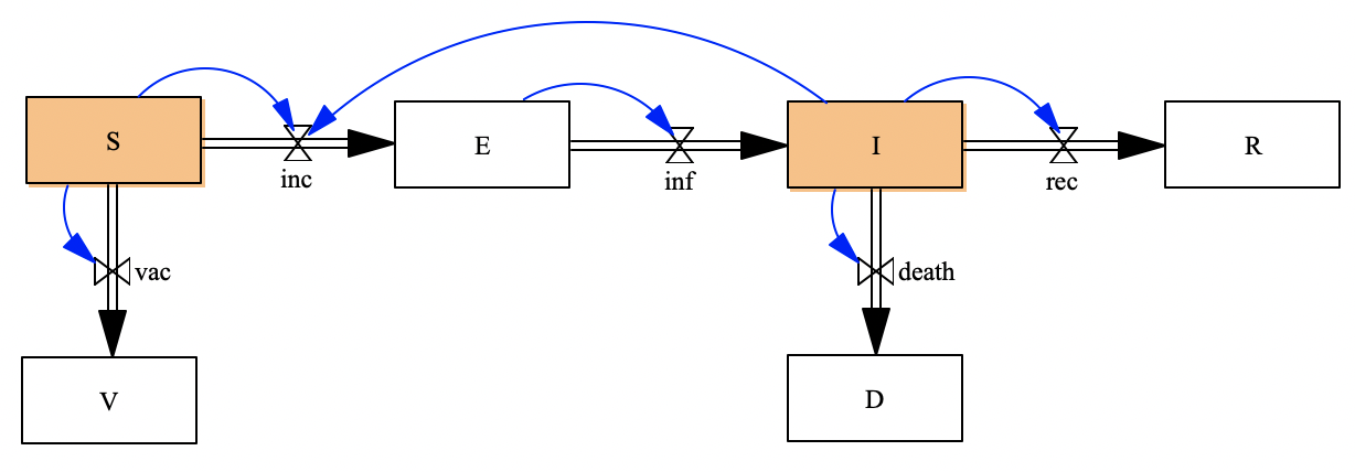 SEIRVD_composed_model.png