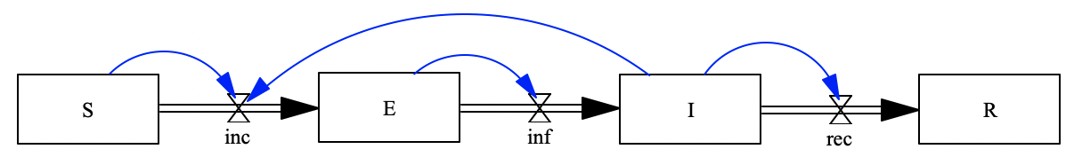 SEIR_submodel.png