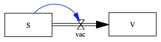 SV_submodel.png