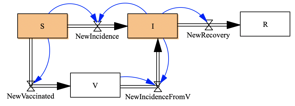 SIRV_composed_model.png