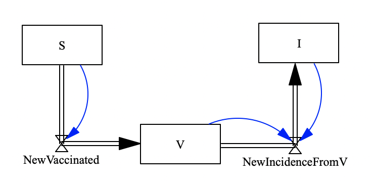 SVI_submodel.png